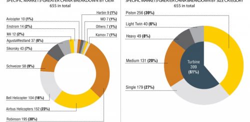 china-breakdown-by-oem_rev