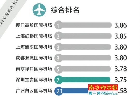 综合排名