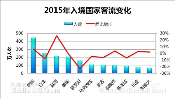 2015뾳ҿ仯