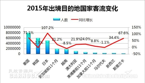 2015Ŀĵعҿ仯