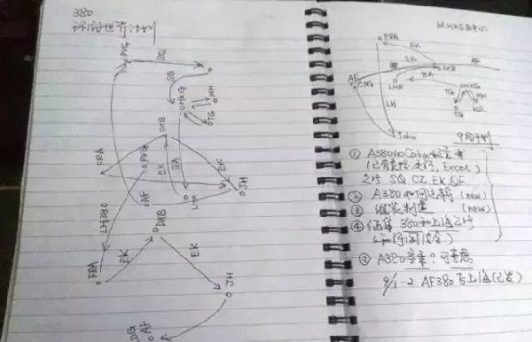 我去坐空客A380环球世界了,不在上海 我去坐空客A380环球世界了,不在上海