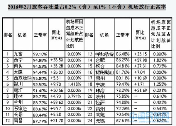 20162ÿռ0.2%1%