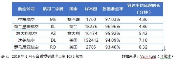 20164˵׼TOP5˾