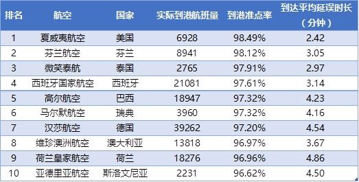 20164ȫ򺽿չ˾׼TOP10