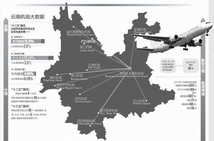 云南省:明确目标,迅速掀起机场建设新高潮 云南省:明确目标,迅速掀起机场建设新高潮