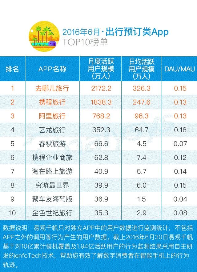 ԤAppTOP10