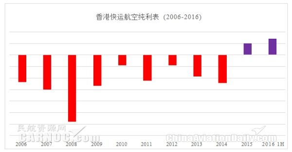 ۿ2016ϰ󳬹2015ȫ괿