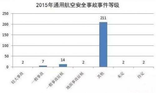 通航产业频发利好政策 降低行业准入门槛