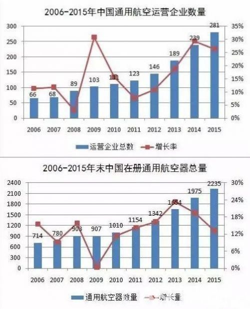 通航产业频发利好政策 降低行业准入门槛