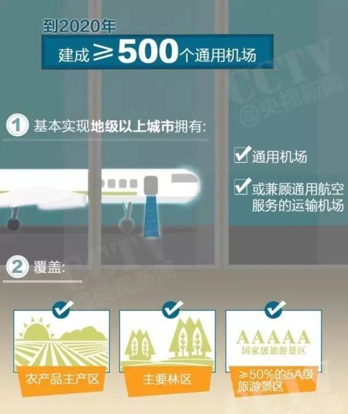 【观点】别让几个亿建的通用机场沦为晒谷场...378131_ 【观点】别让几个亿建的通用机场沦为晒谷场...