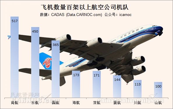 国内民航机队达到2907架 今年已引进333架