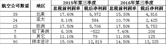 ʺЭ:2016ȫɼµ5.7%