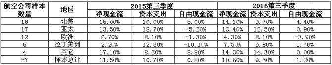 ʺЭ:2016ȫɼµ5.7%