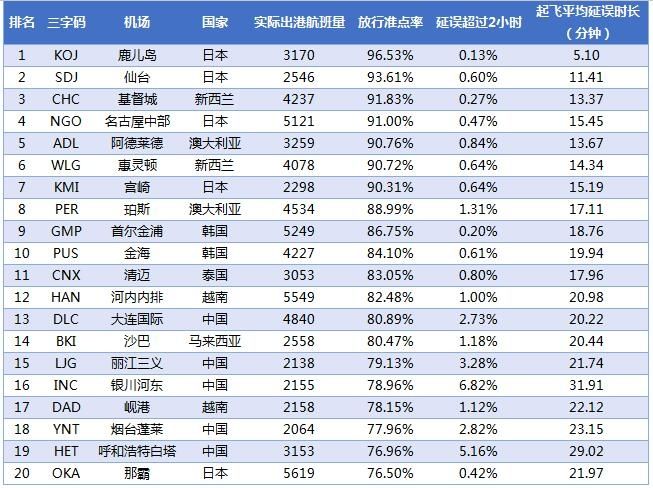 20172̫ͻ׼TOP20