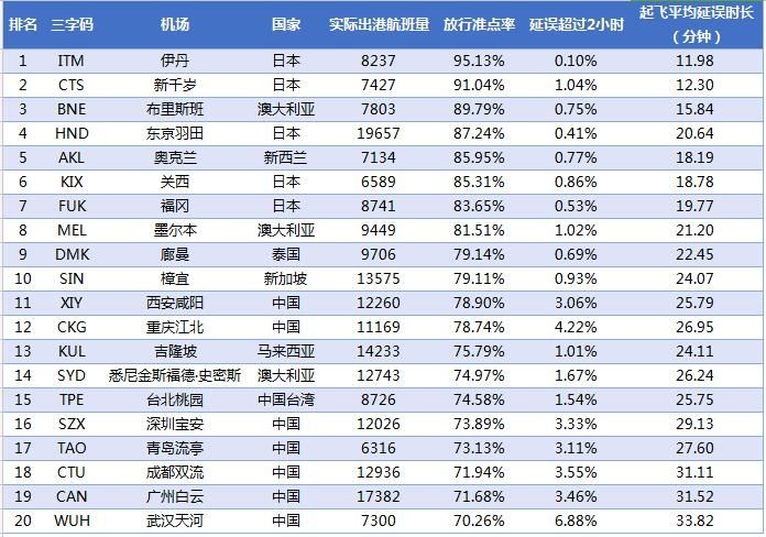 20172̫ͻ׼TOP20