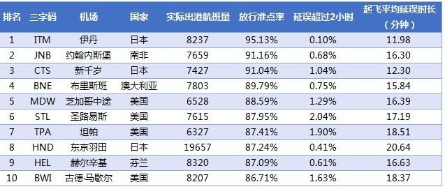 20172ȫͻ׼TOP10