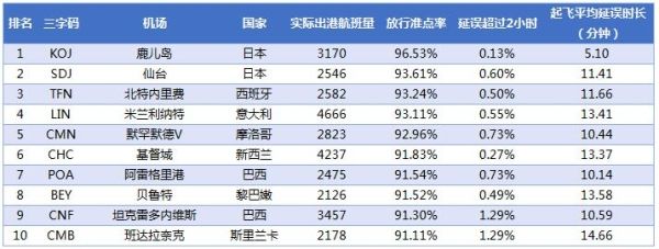 20172ȫͻ׼TOP10