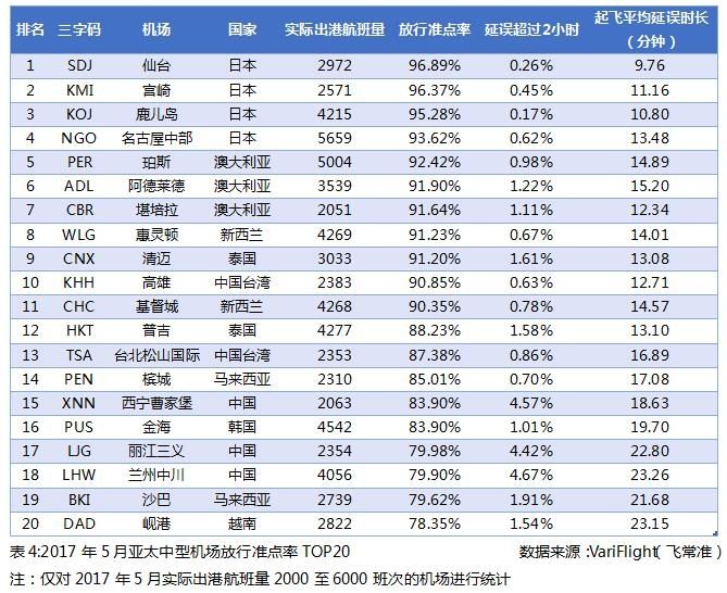 20175̫ͻ׼TOP20