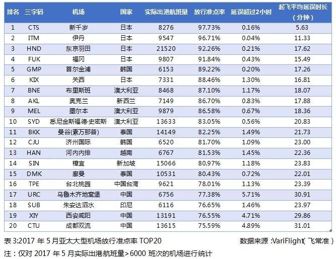 20175̫ͻ׼TOP20