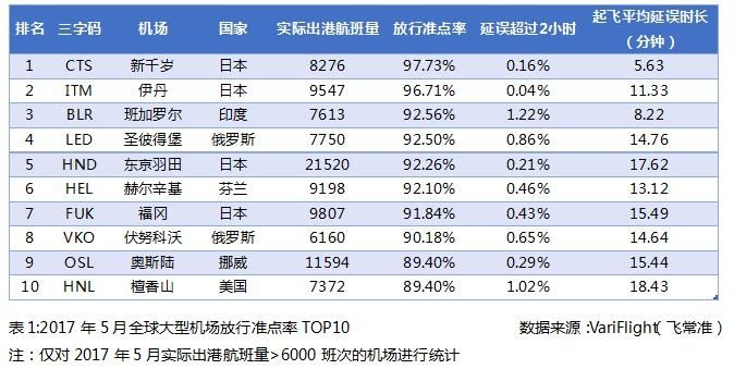 20175ȫͻ׼TOP10