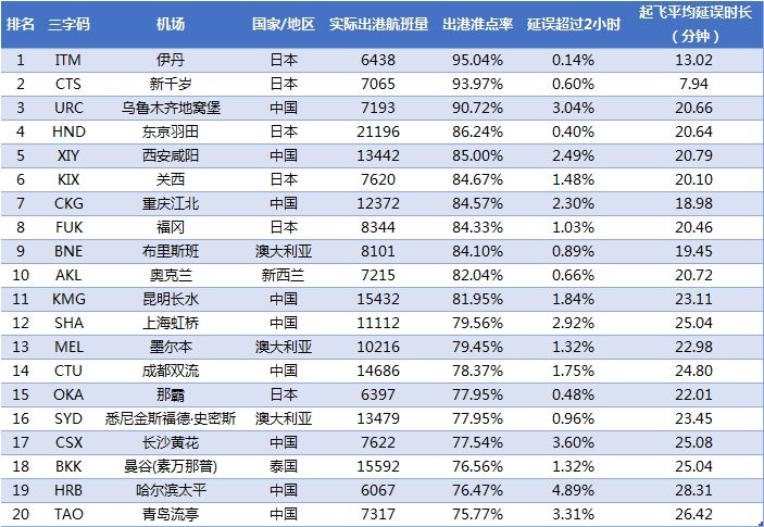 20183̫ͻ׼TOP20