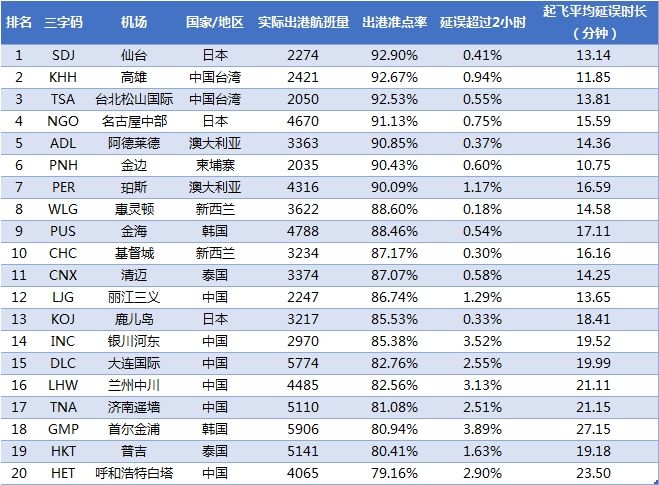 20183̫ͻ׼TOP20