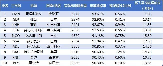 20183ȫͻ׼TOP10