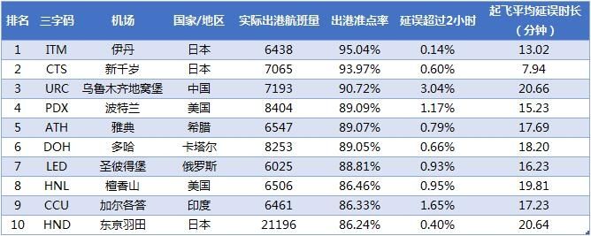 20183ȫͻ׼TOP10