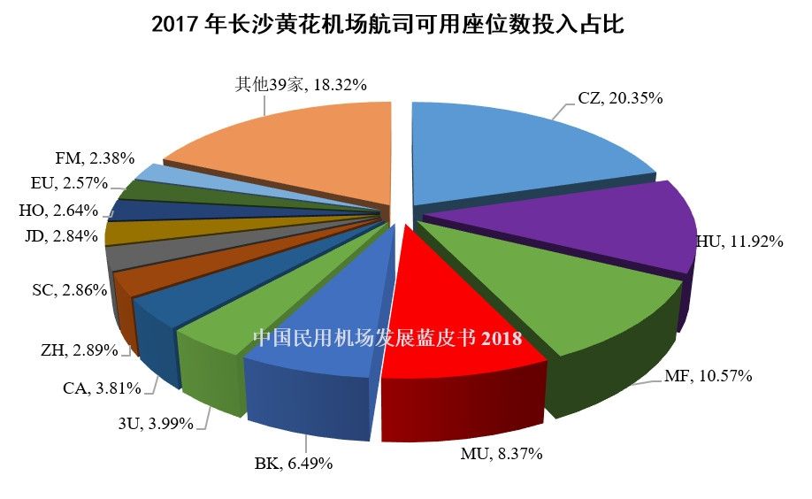 142017곤ɳƻ˾λͶռ