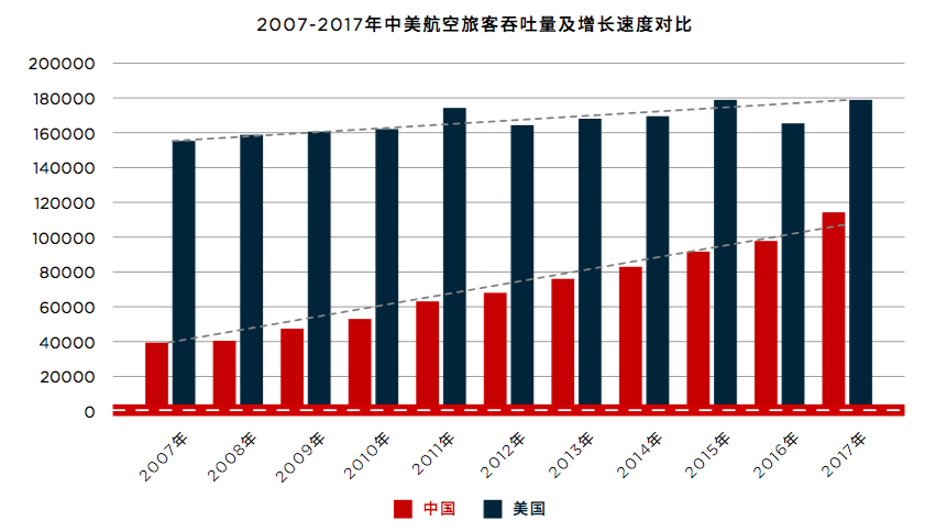 中美