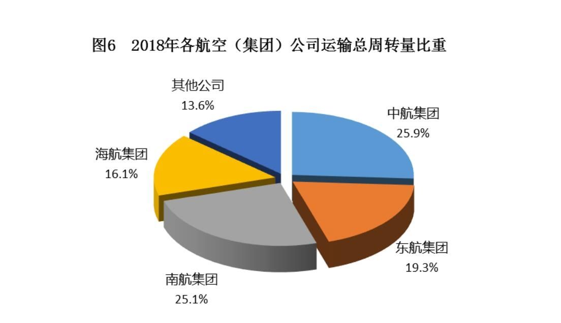 񺽾ֹ2018ҵչͳƹ