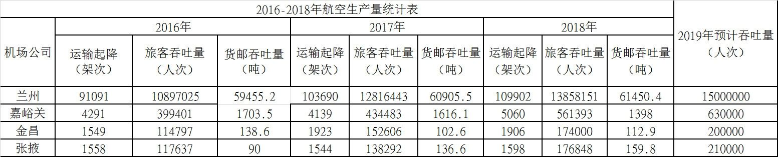 2016-2018꺽ͳƱ2019Ԥÿ