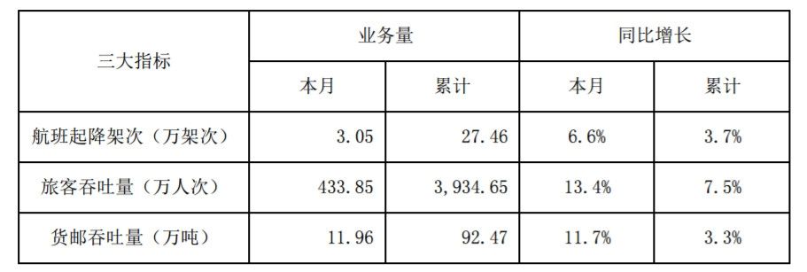 ڻ9ÿ434˴Σͬ13.4%