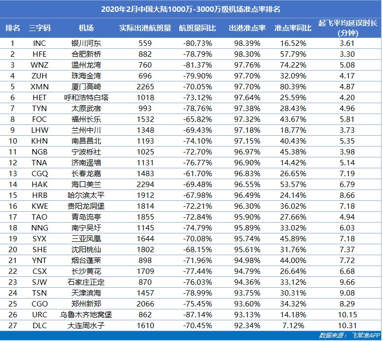 2йͬ轵72.06%