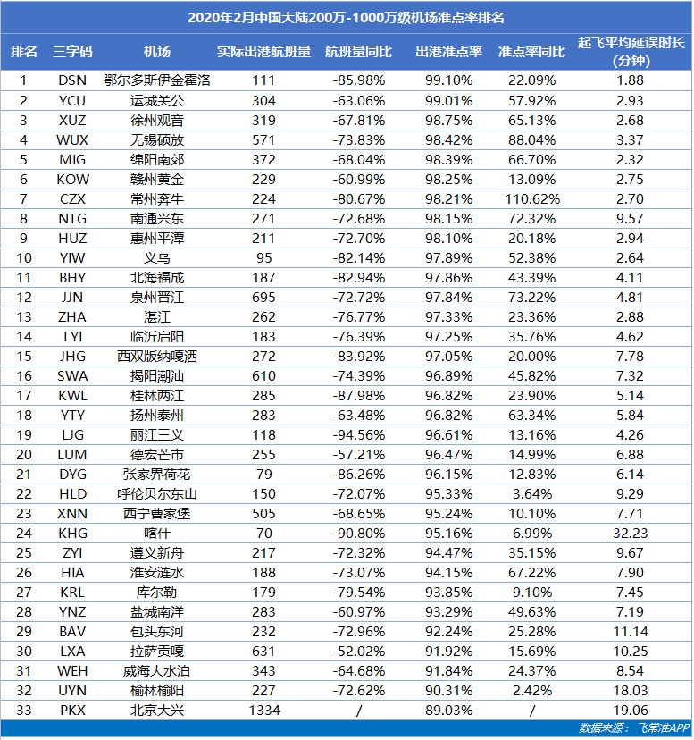 2йͬ轵72.06%