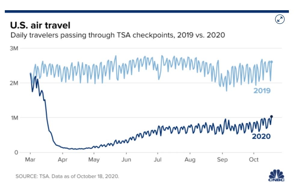 TSA