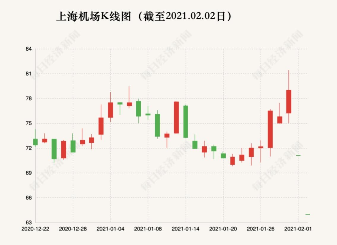 直接拿走商家40%多的收入当租金,最强“包租公”好日子到头?股价暴跌市值蒸发289亿553805_ 直接拿走商家40%多的收入当租金,最强“包租公”好日子到头?股价暴跌市值蒸发289亿