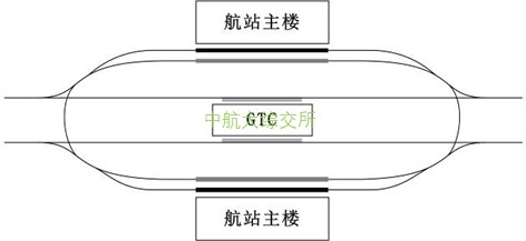 GTC+˫¥½೵߲ģʽ