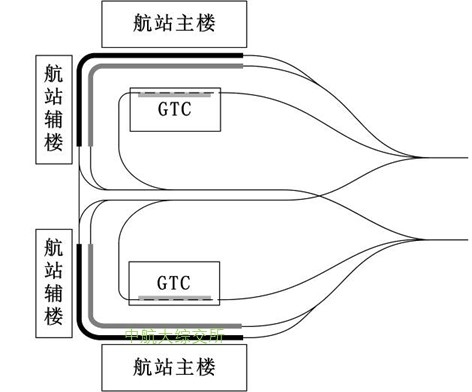 ˫GTC+ʽ½೵߲ģʽ