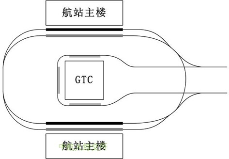 GTCࣩ+˫¥½೵߲ģʽ