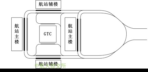 GTC+½೵߲ģʽ