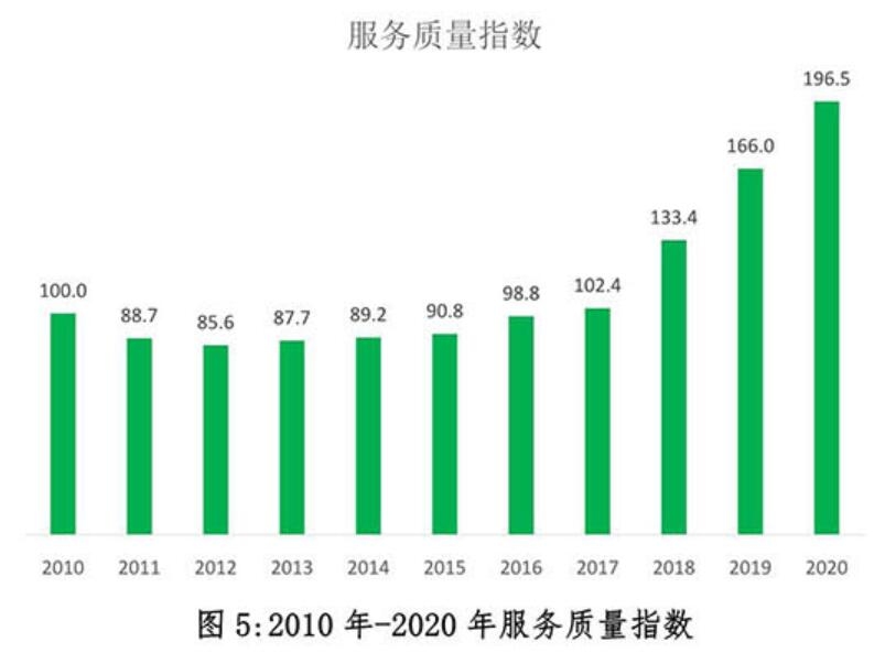 2020年中国快递发展指数报告