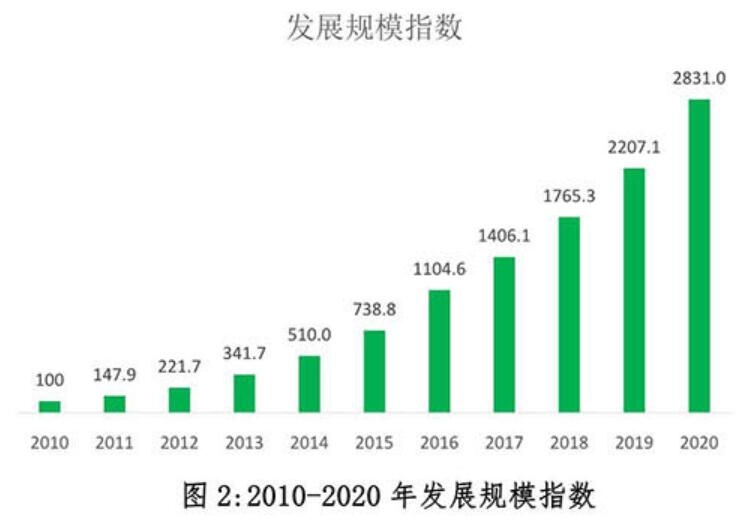 2020年中国快递发展指数报告