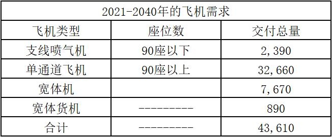 δ20ȫҪ43500÷ɻ