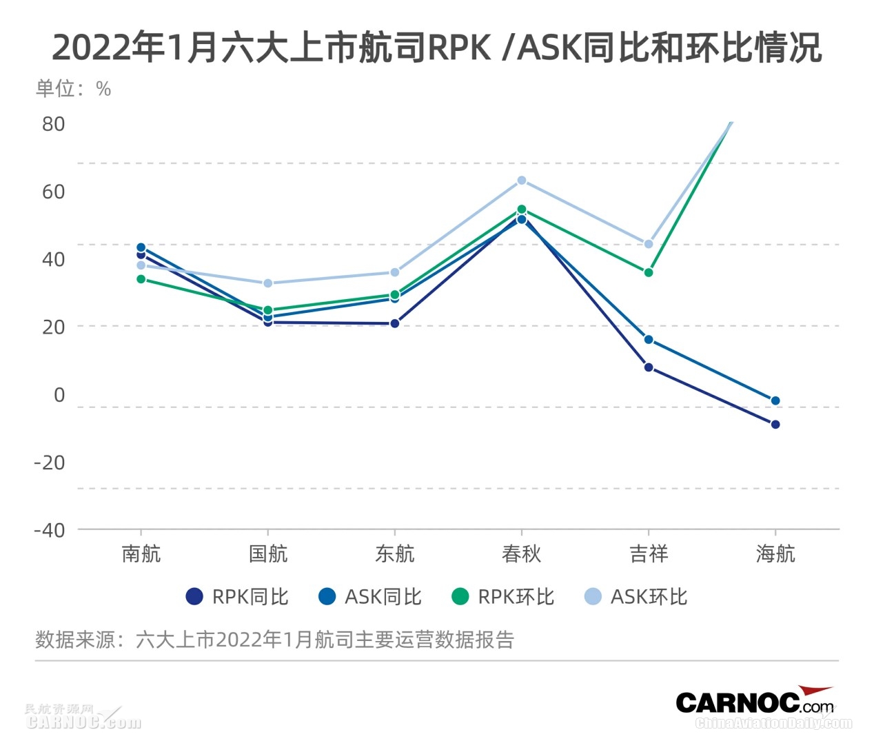 20221˾RPK/ASKͬȡȱ仯