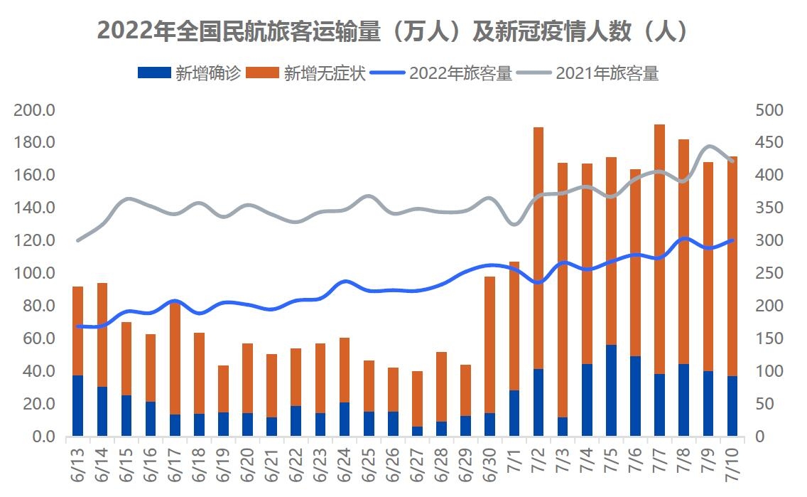 民航开启“暑运模式” 单日旅客量超120万人次587943_ 民航开启“暑运模式” 单日旅客量超120万人次