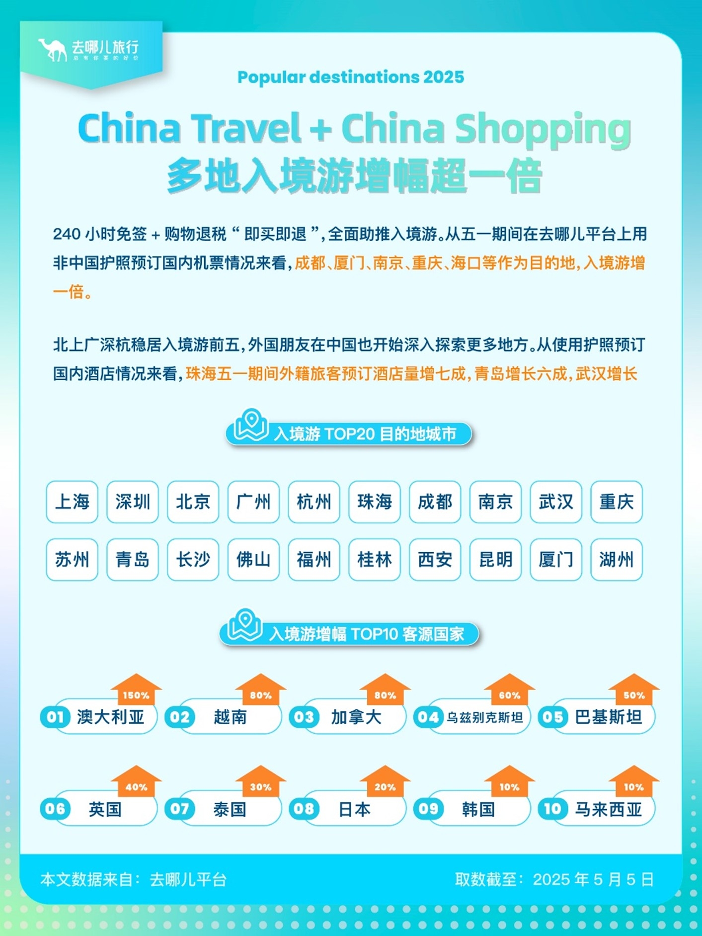 China